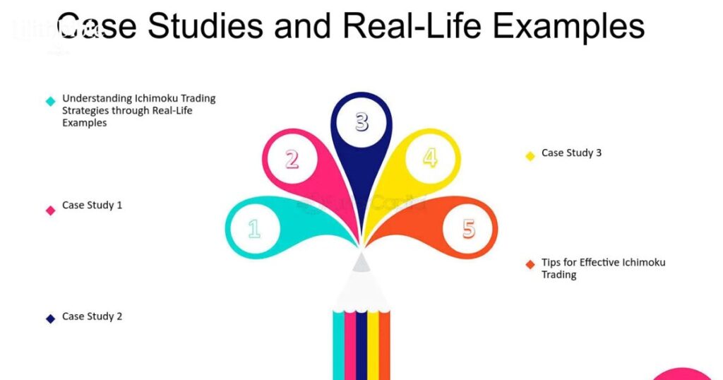 Case Studies and Examples
